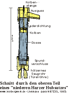 Niederer Harzer Hubsatz